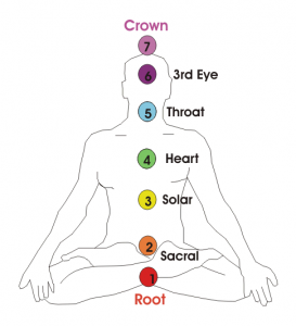 chakras